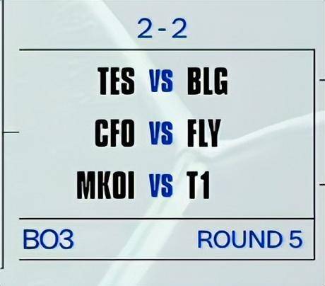 S15瑞士轮第五轮对阵：TES对阵BLG，T1对阵MKOI