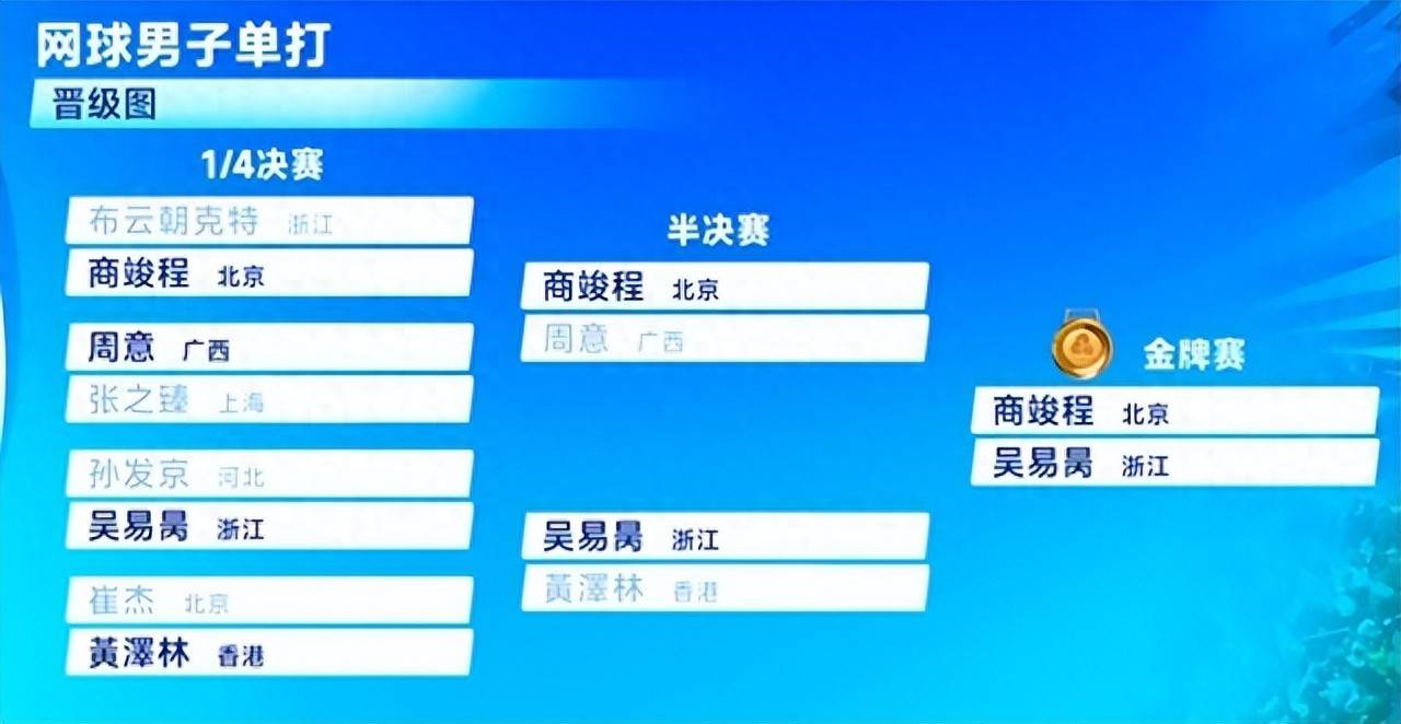抢七6-8、9-7!2-0、2-1,全运网球男单金牌战出炉